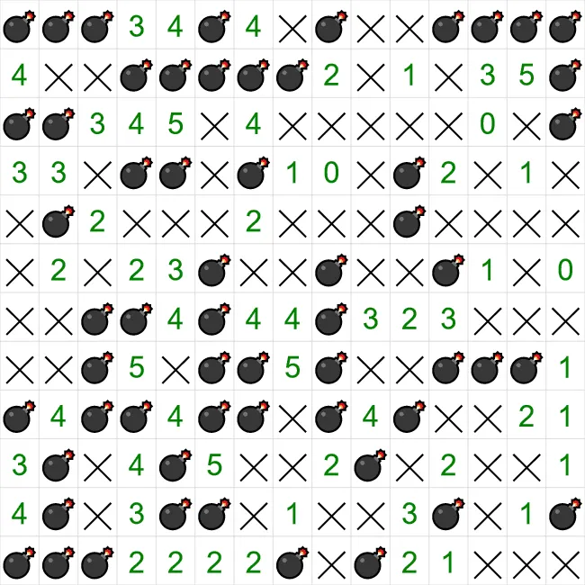 A completed Minesweeper puzzle from PuzzleMadness's rules, with bombs marked, safe squares crossed and number clues