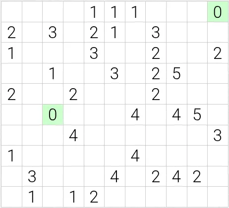 Today's medium Minesweeper board on PuzzleMadness, an 11x10 grid of number clues with two zeros highlighted in green