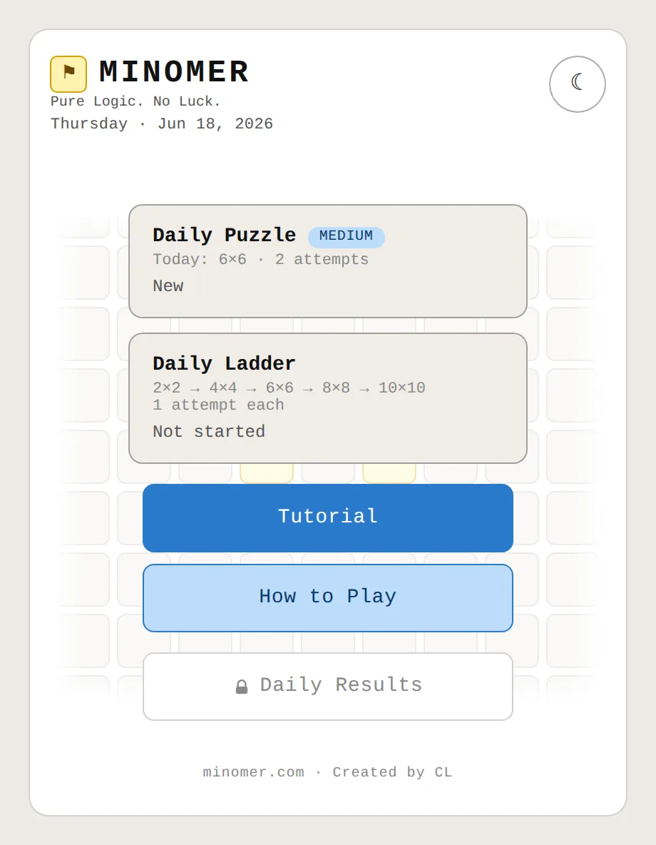 The Minomer home screen with the Daily Puzzle (6x6, two attempts) and the Daily Ladder from 2x2 to 10x10