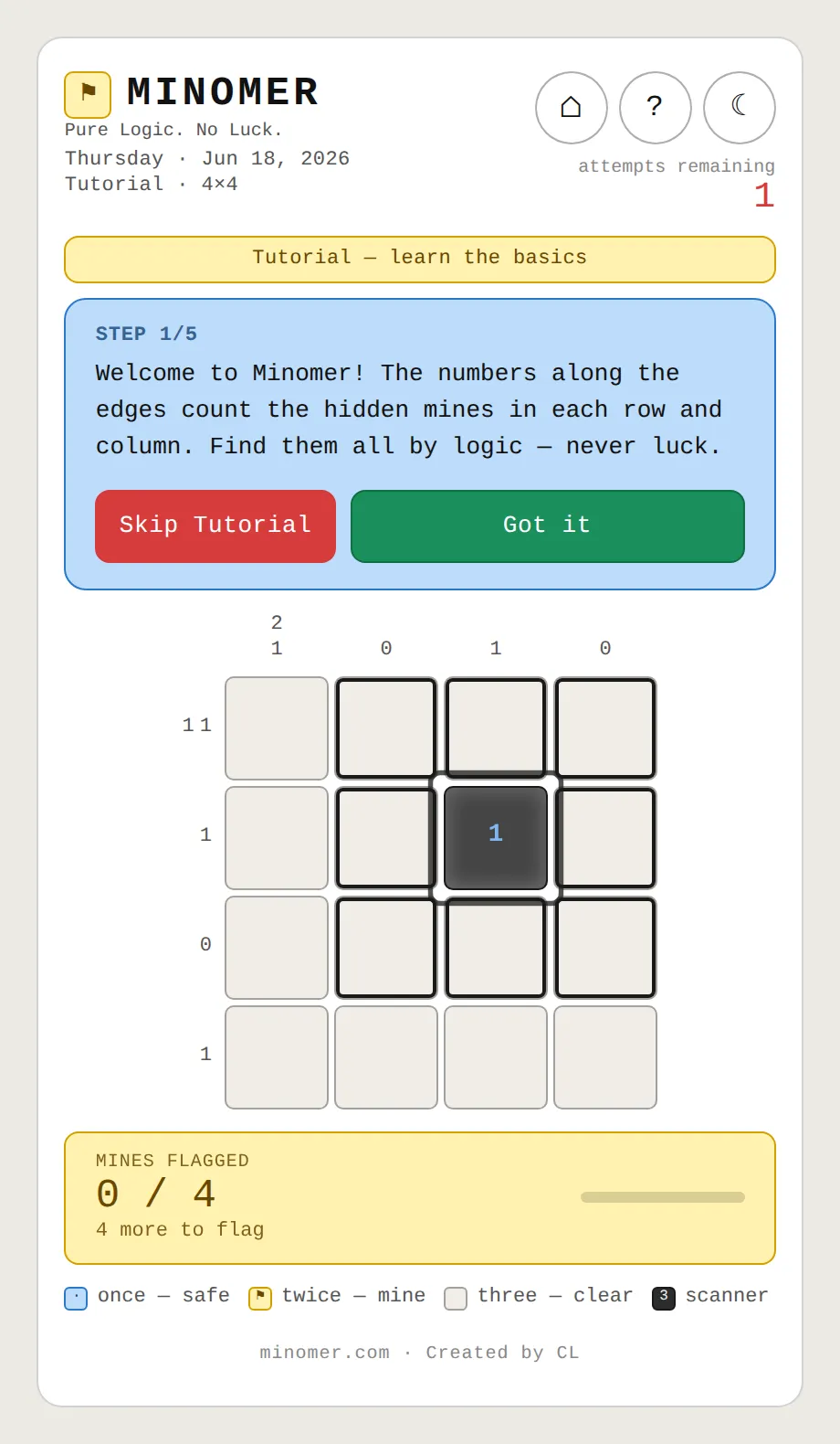 The Minomer tutorial on a 4x4 grid, explaining that the numbers along the edges count the hidden mines in each row and column