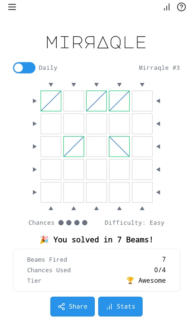 A solved Mirraqle daily puzzle: five mirrors placed on the 5x5 grid with beam arrows on every edge, solved in 7 beams for the top tier