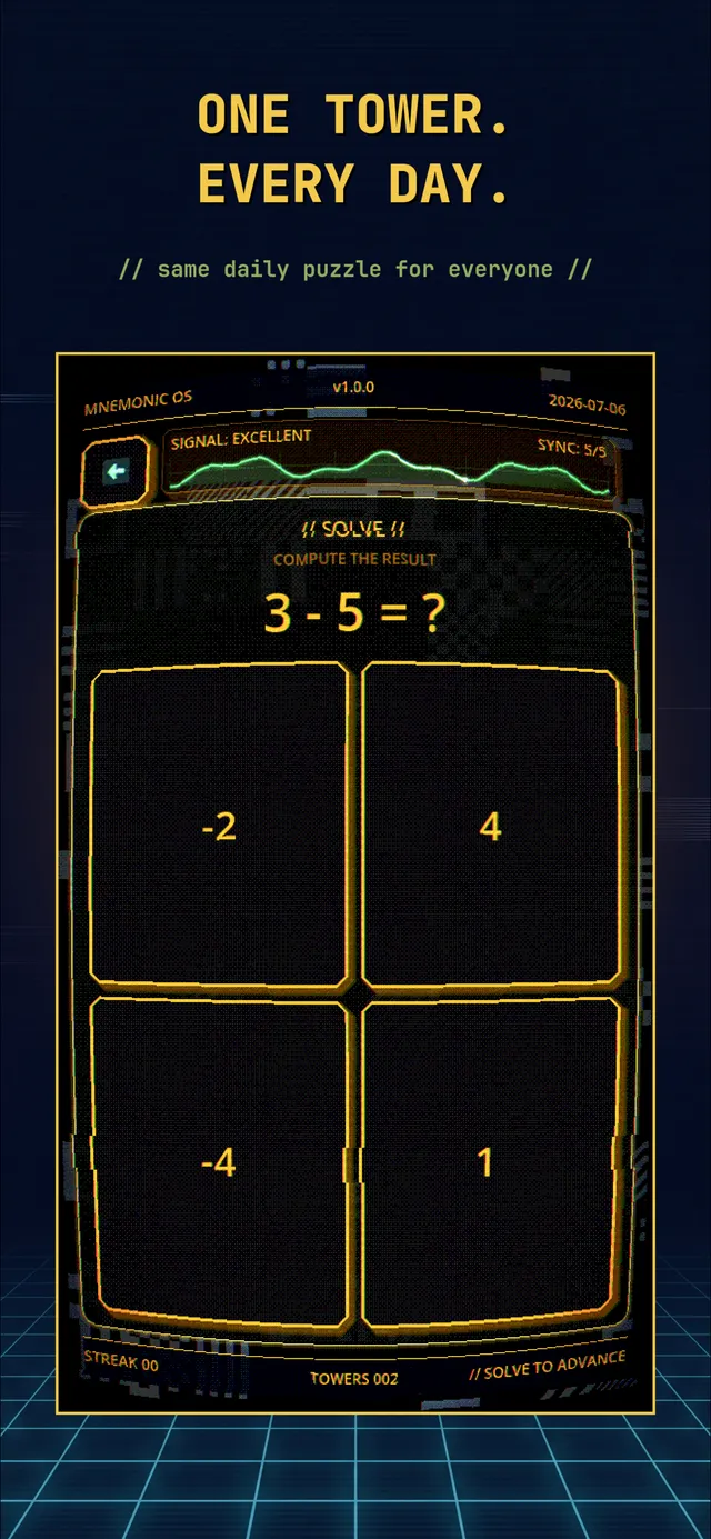 A MNEMONIC daily floor on an amber CRT-style screen: the sum 3 - 5 = ? with four answer tiles, -2, 4, -4 and 1, under the caption One tower. Every day.