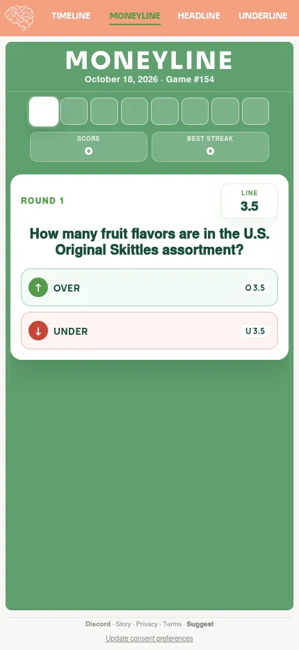 Moneyline Game #154 on a phone screen, round 1 with the Skittles question, a 3.5 line and stacked Over and Under buttons