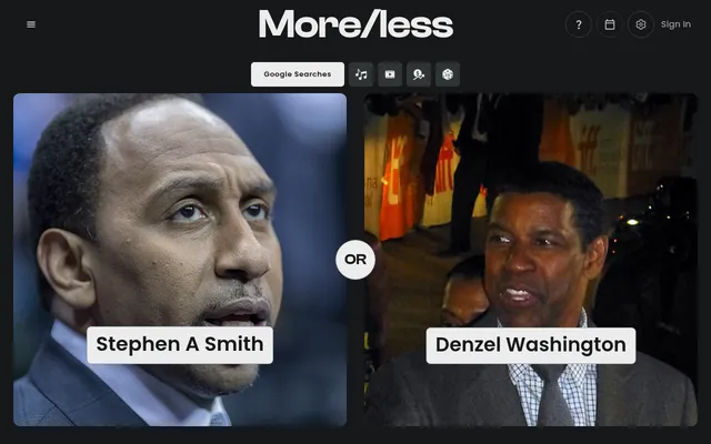 More/less in the Google Searches category: photos of Stephen A Smith and Denzel Washington side by side with OR between them, and icons for the day's other four categories