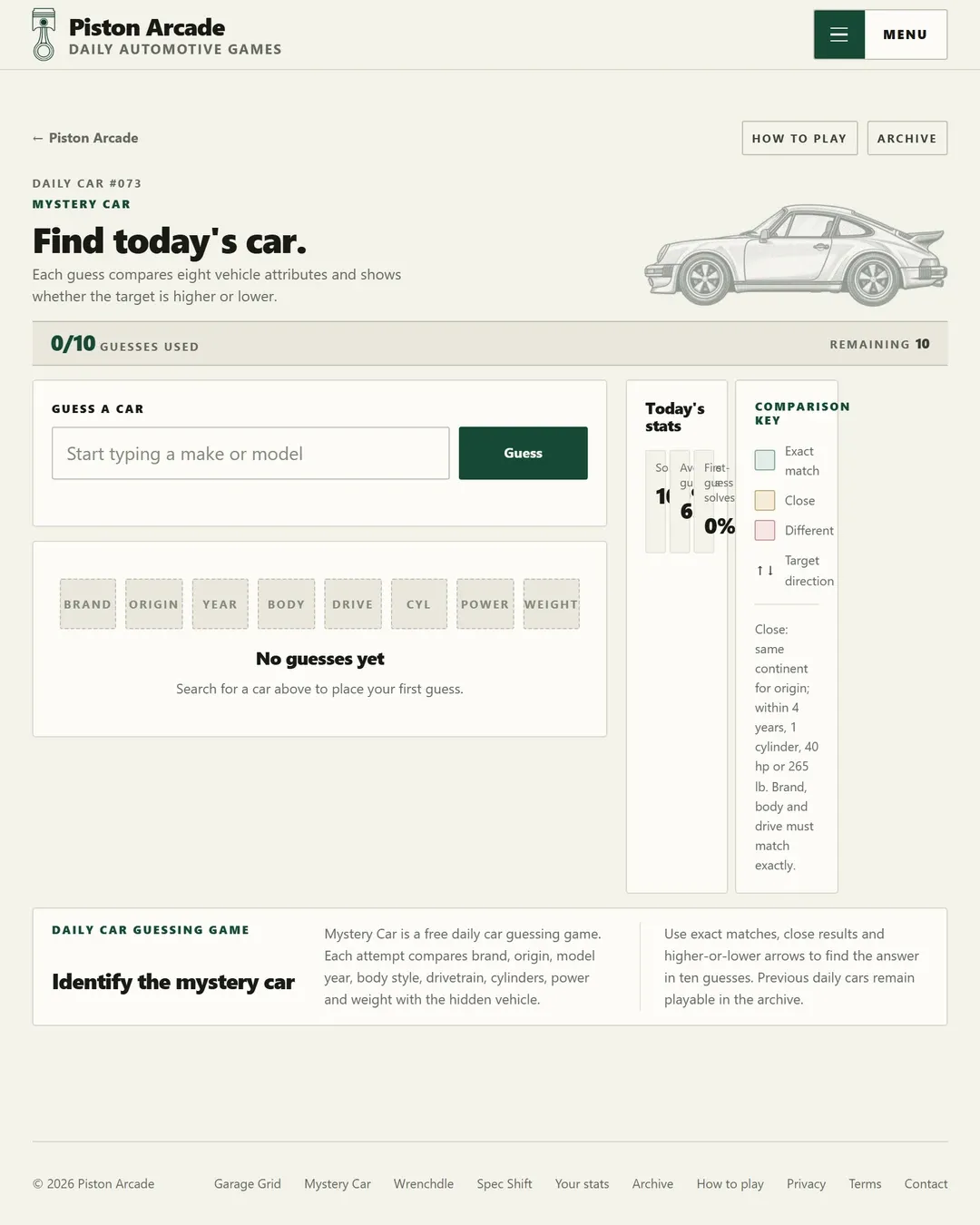 Mystery Car, Daily Car #073 at phone size: 0/10 guesses used, the Guess a car box, empty brand to weight columns, today's stats and the comparison key.