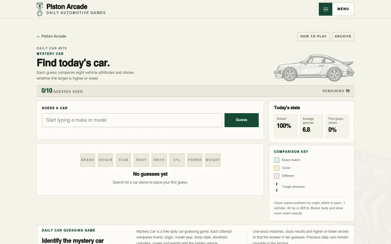 Mystery Car before the first guess: the Guess a car box, the eight empty attribute columns, today's stats and the comparison key