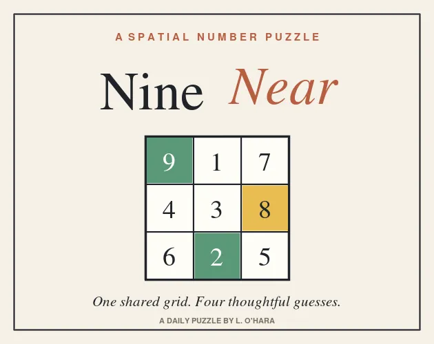 Nine Near title card: a 3x3 grid of the digits 1 to 9 with two squares green and one gold, captioned One shared grid. Four thoughtful guesses.