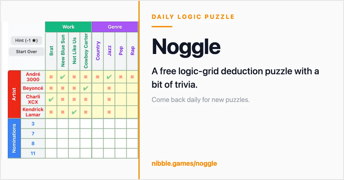 Noggle share card: a logic grid matching artists with albums and genres, half filled with checks and crosses, beside the title Noggle