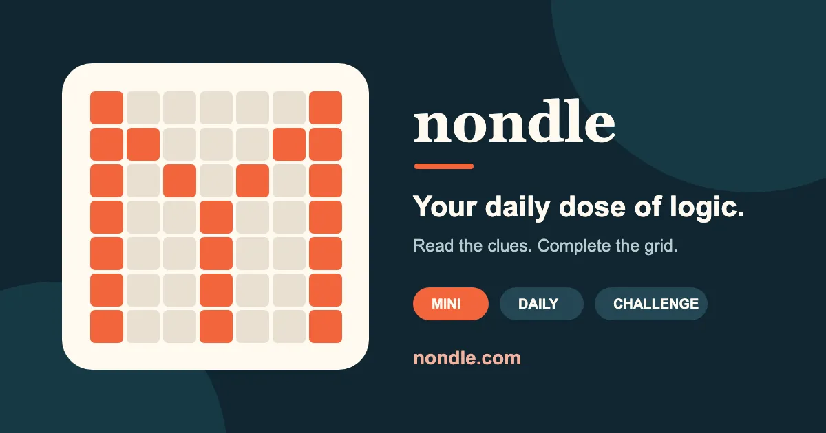 Nondle share card with a filled 7x7 nonogram grid and the Mini, Daily and Challenge modes