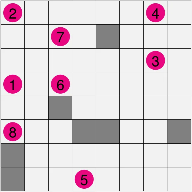 Today's Medium NumberMaze on PuzzleMadness for 3 October 2026: an 8x8 grid with pink circles numbered 1 to 8 and several grey blocked cells