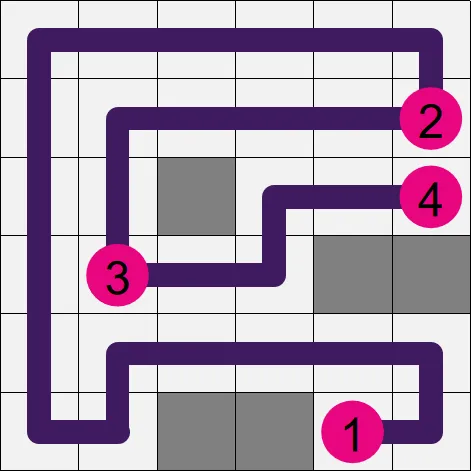 A solved example NumberMaze from PuzzleMadness's rules: a purple line running from 1 through 2, 3 and 4 and covering every open cell