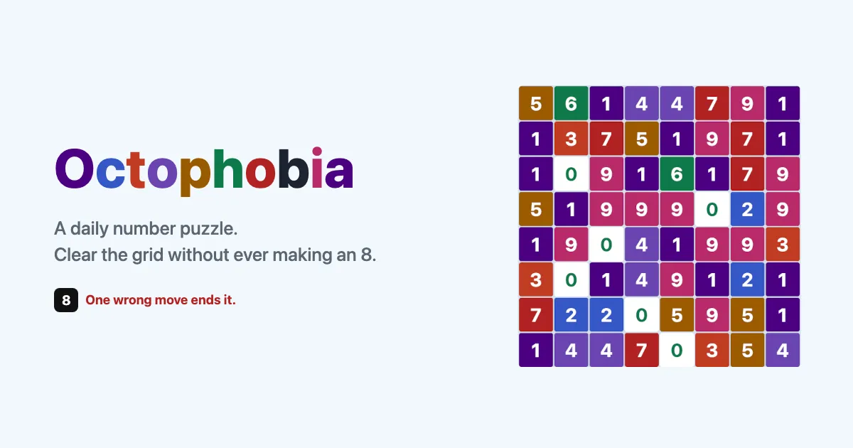 Octophobia share image