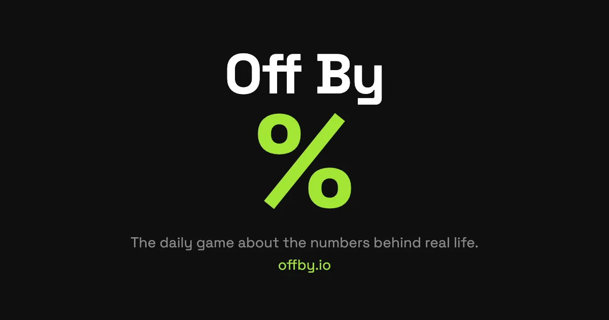 Off By logo with a large green percent sign and the line The daily game about the numbers behind real life