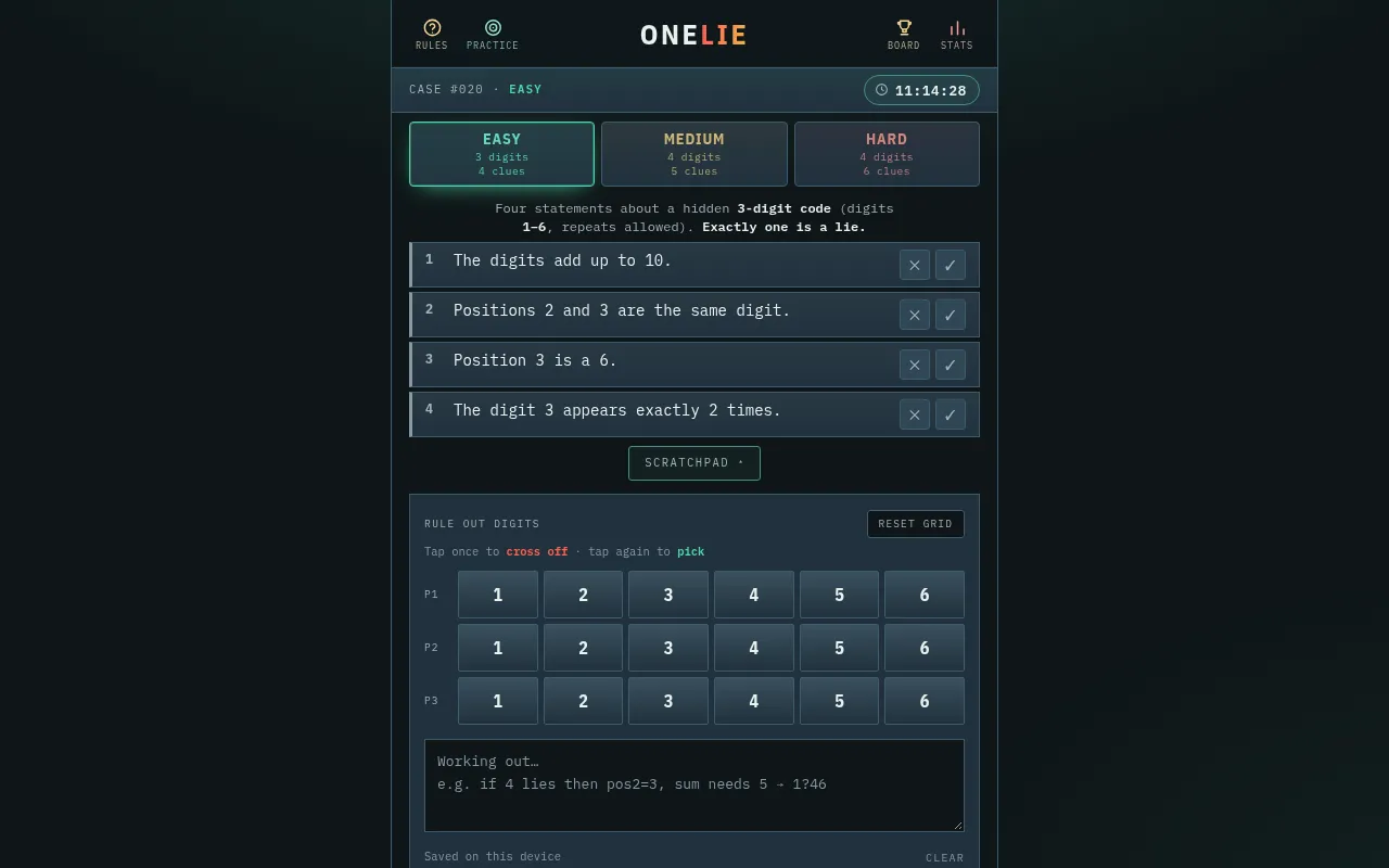 One Lie case #020 on Easy: four statements about a hidden 3-digit code, such as the digits add up to 10 and position 3 is a 6, above a scratchpad grid for ruling out digits
