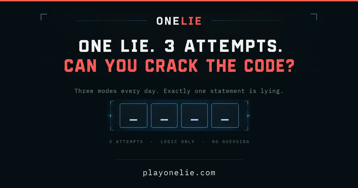 One Lie art: One lie. 3 attempts. Can you crack the code? above four empty code boxes and the words logic only, no guessing