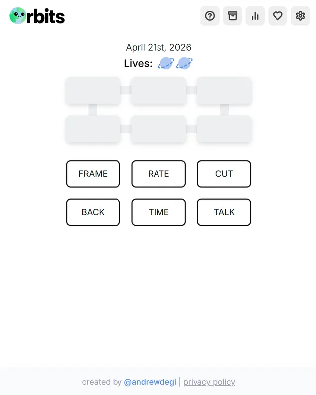 An Orbits round dated 21 April 2026: six empty slots in a loop above the words frame, rate, cut, back, time and talk, with two lives left
