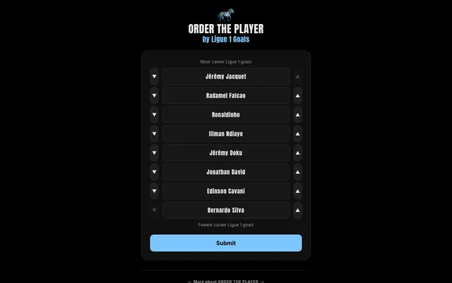 Order the Player 'by Ligue 1 Goals': eight footballer cards from Jérémy Jacquet to Bernardo Silva with up and down arrows and a Submit button