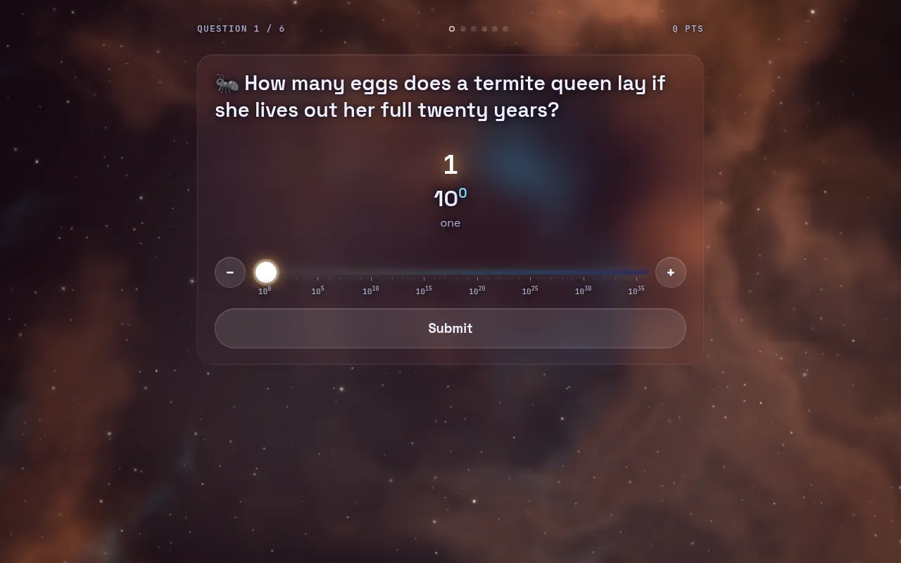 Orders of Magnitude, question 1 of 6: How many eggs does a termite queen lay if she lives out her full twenty years? with a slider from 10 to the 0 to 10 to the 35 and a Submit button