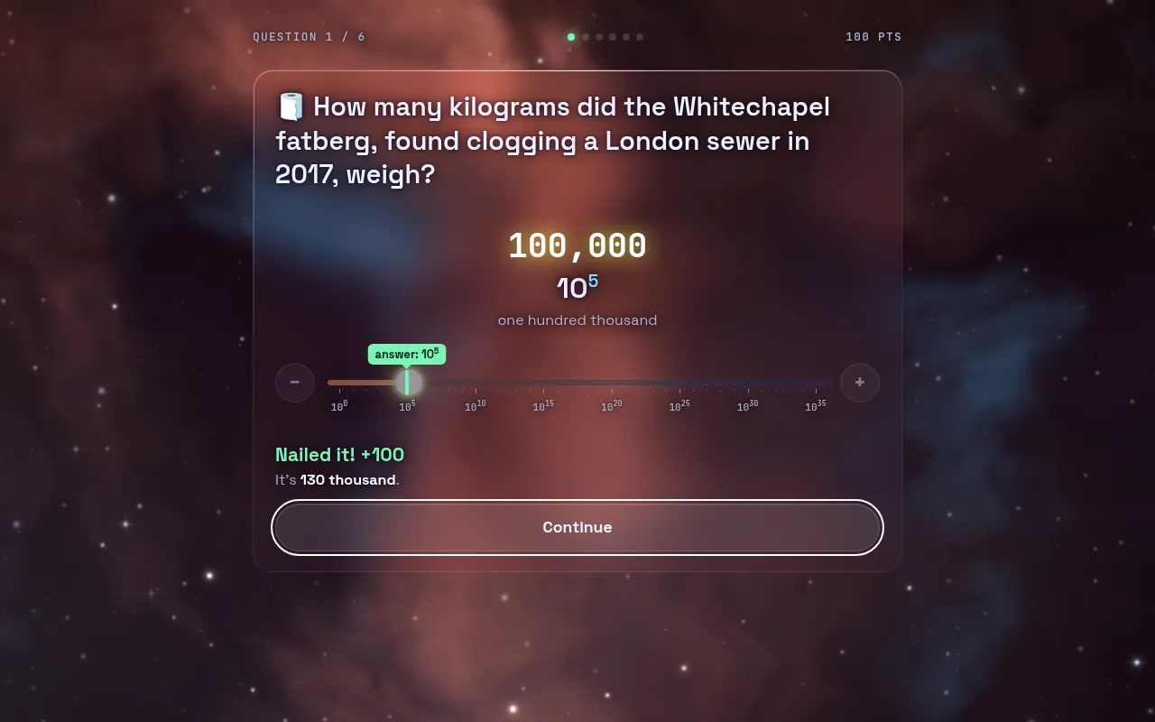 Orders of Magnitude after an answer: 10^5 chosen for the Whitechapel fatberg, marked Nailed it! +100, the real figure 130 thousand and a Continue button