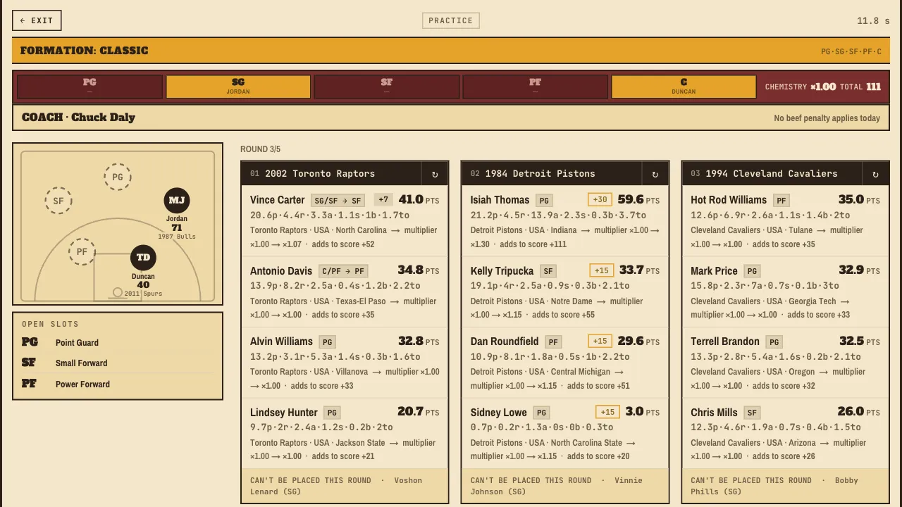 PACT FIVE draft round 3 of 5: three team cards (2002 Raptors, 1984 Pistons, 1994 Cavaliers) with player stat lines, a half court showing Jordan and Duncan placed, and the chemistry total