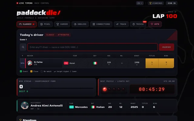 Paddockdle Lap 100: the Classic mode with a first guess compared on team, nationality, age, number, debut, titles and wins, a countdown to the next puzzle at 00:00 UTC, and yesterday's driver below