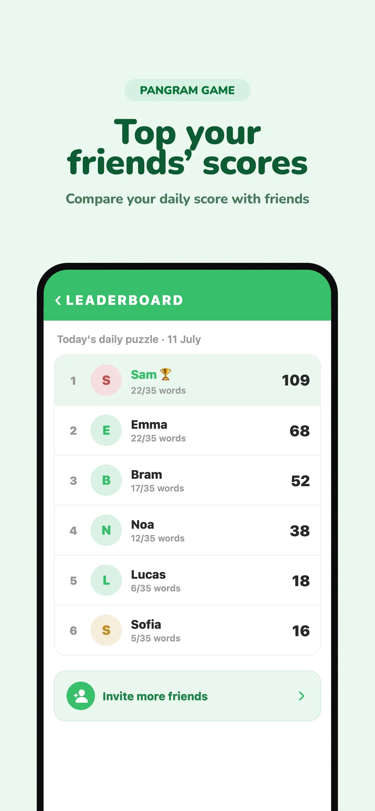 Pangram Game leaderboard for today's daily puzzle on 11 July, listing six friends with their scores and word counts