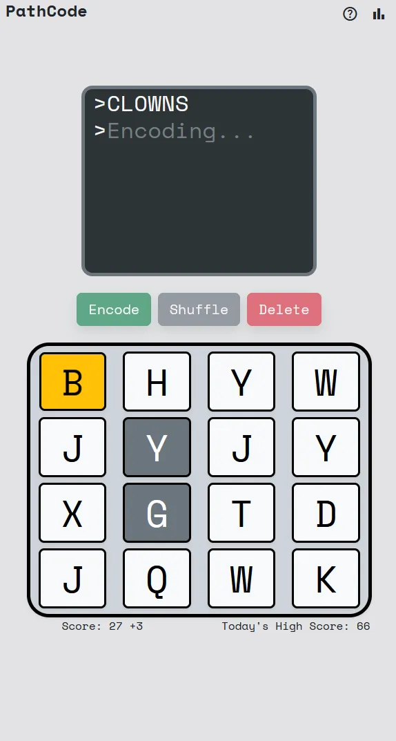 PathCode mid-game: the word CLOWNS being encoded above a four by four panel of letters, with score 27 and today's high score 66