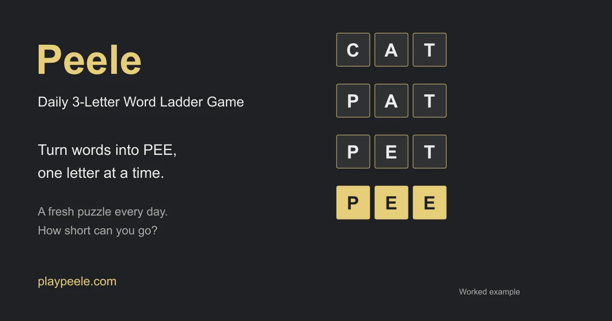 Peele share card with a worked ladder from CAT through PAT and PET to PEE