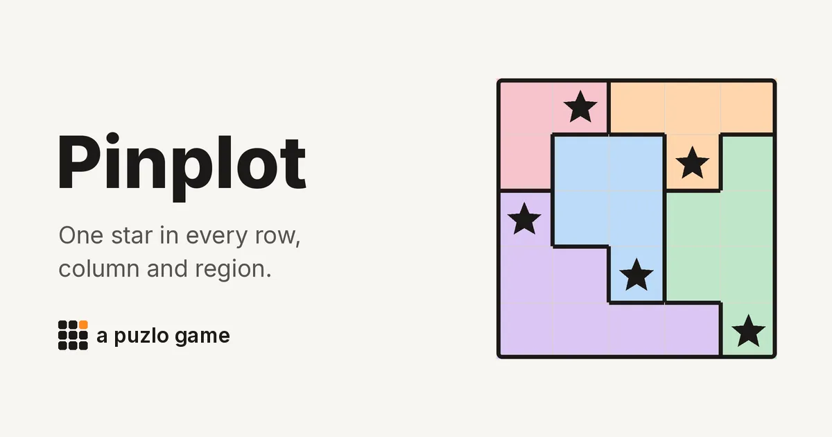 Pinplot's own art: a solved grid with one black star in each coloured region beside the words One star in every row, column and region, a puzlo game