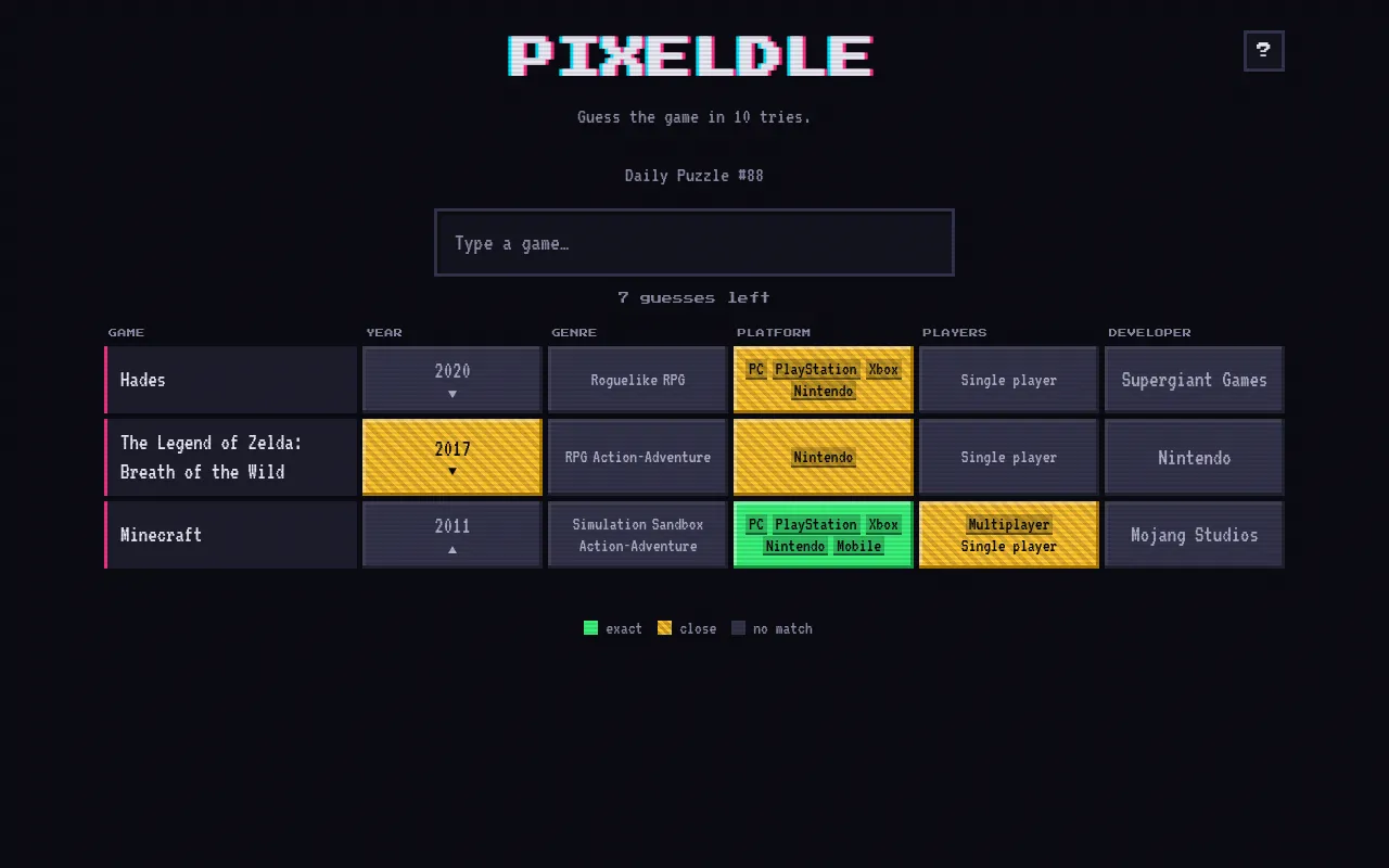 Pixeldle Daily Puzzle #88 on desktop: rows for Hades, Breath of the Wild and Minecraft marked exact, close or no match on year, genre, platform, players and developer, 7 guesses left