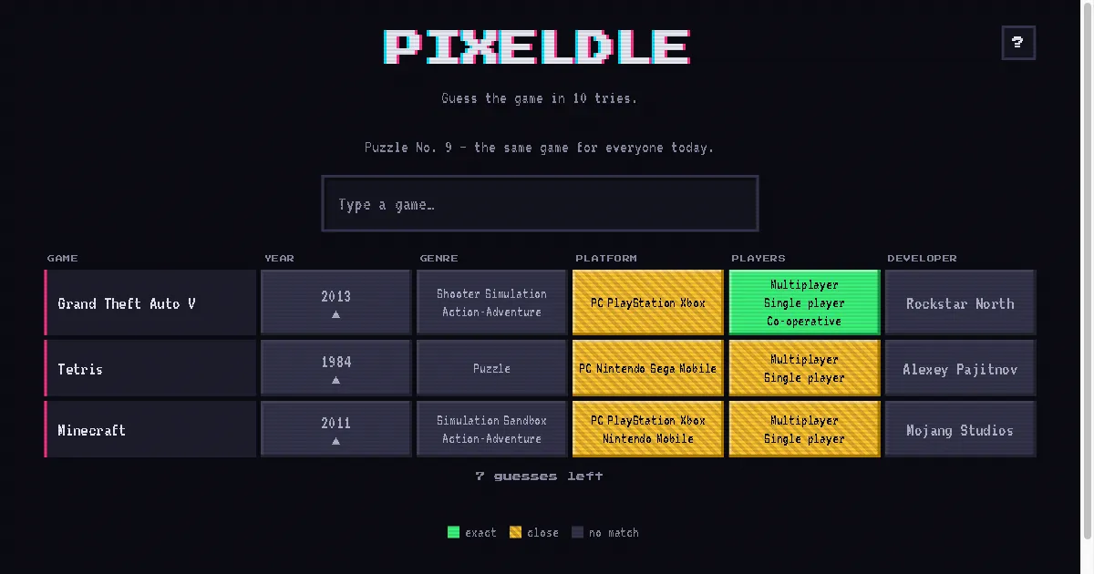 A Pixeldle board mid-game: rows for Grand Theft Auto V, Tetris and Minecraft compared on year, genre, platform, players and developer, with yellow close and green exact cells and 7 guesses left