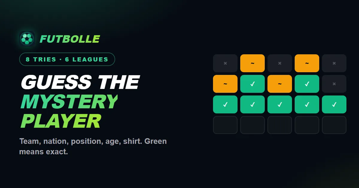 Futbolle Player of the Day share card: guess the mystery player, eight tries, six leagues