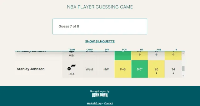 A Poeltl game on guess 7 of 8, with a row of team, conference, division, position, height, age and number clues in green and yellow