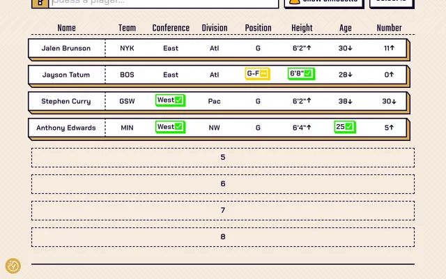 Poeltl board for 24 October 2026 at four of eight guesses: Brunson, Tatum, Curry and Edwards rows with green, yellow and arrow clues for team, position, height, age and number