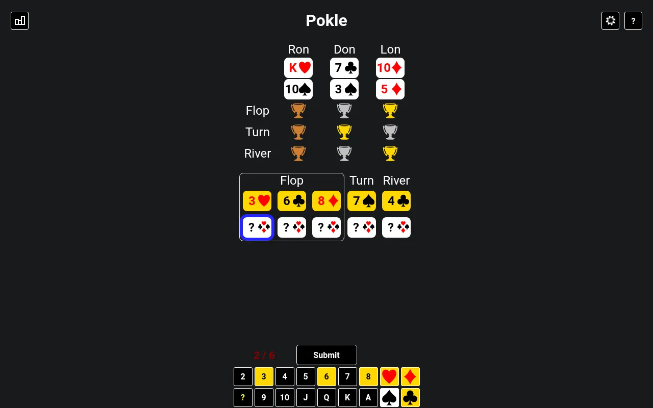 Today's Pokle board: three players' hole cards, the gold, silver and bronze trophy table for flop, turn and river, and a first guess marked in yellow