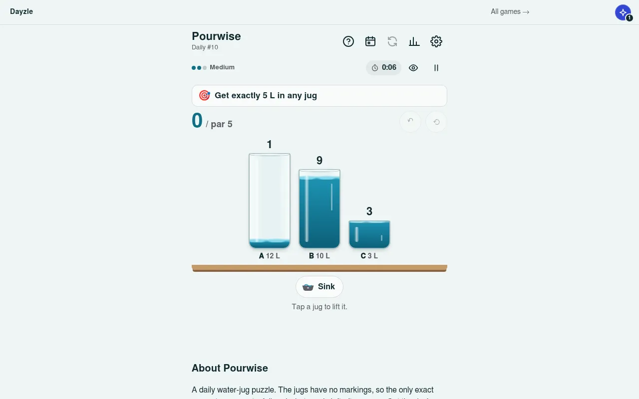 The Pourwise board, Daily #10 at Medium: goal 'Get exactly 5 L in any jug', 0 / par 5, jugs A 12 L, B 10 L and C 3 L holding 1, 9 and 3, and a Sink button