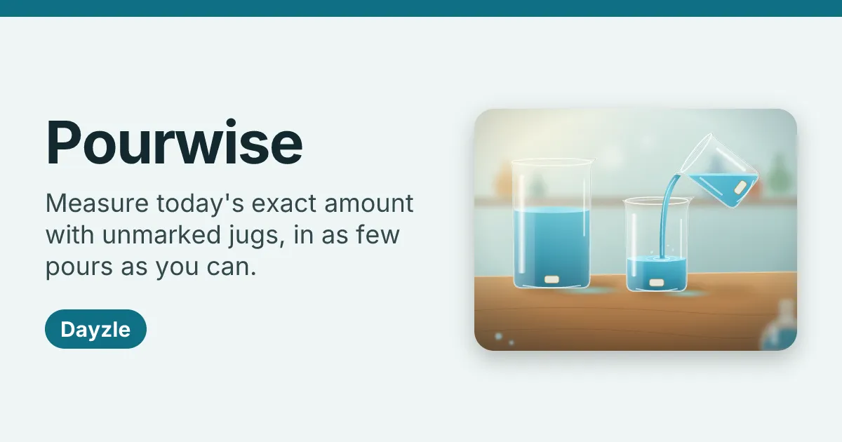Pourwise's own card: the name, the rule 'Measure today's exact amount with unmarked jugs, in as few pours as you can' and a beaker pouring water into another
