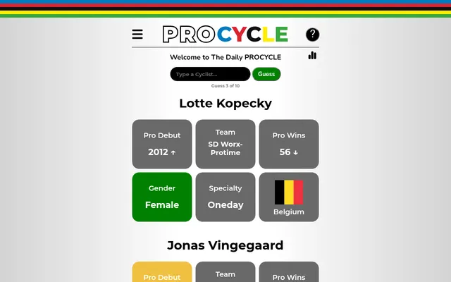 The Daily PROCYCLE on desktop after three guesses: Lotte Kopecky's tiles with a green Gender tile and arrows on Pro Debut and Pro Wins, Jonas Vingegaard's row below