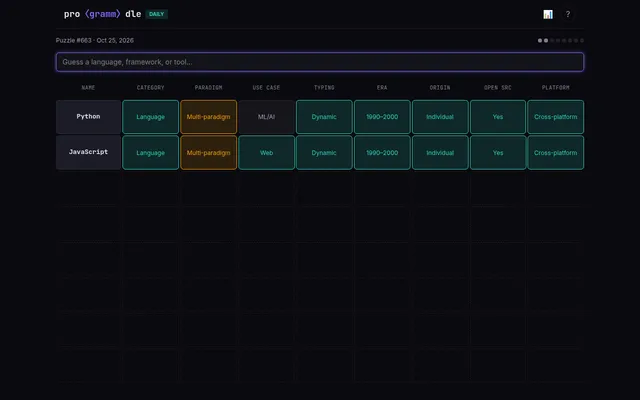 Programmdle Puzzle #663 on a desktop: guesses Python and JavaScript compared on eight columns, exact matches in teal and the paradigm a partial match in orange