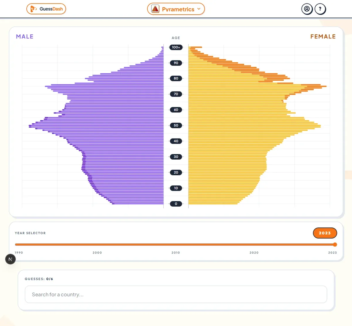 A Pyrametrics round: a country's population pyramid with male and female bars by age, a year slider and a country search box