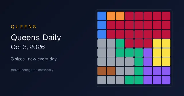 Queens Daily share card for Oct 3, 2026: an 8x8 board divided into coloured regions, with the line 3 sizes, new every day
