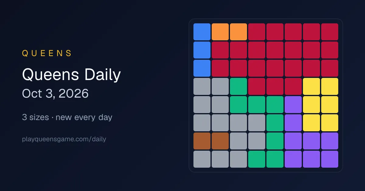 Queens Daily share card for Oct 3, 2026: an 8x8 board divided into coloured regions, with the line 3 sizes, new every day
