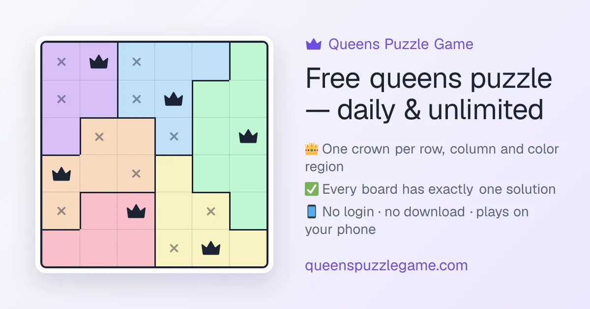 Queens Puzzle Game share card: a solved board with dark crowns and X marks in colour regions beside the line Free queens puzzle, daily and unlimited