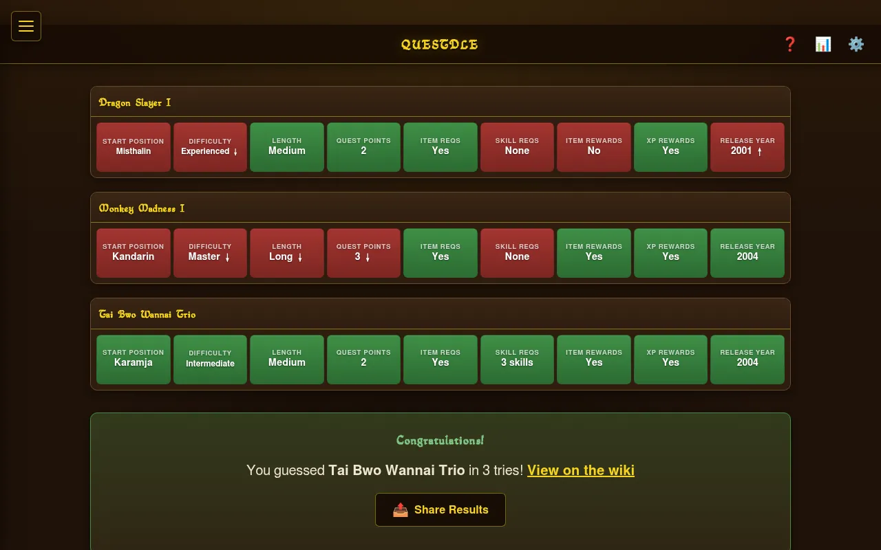 Questdle on 28 October 2026 solved in three guesses: Dragon Slayer I, Monkey Madness I, then Tai Bwo Wannai Trio with all nine tiles green and the Congratulations box