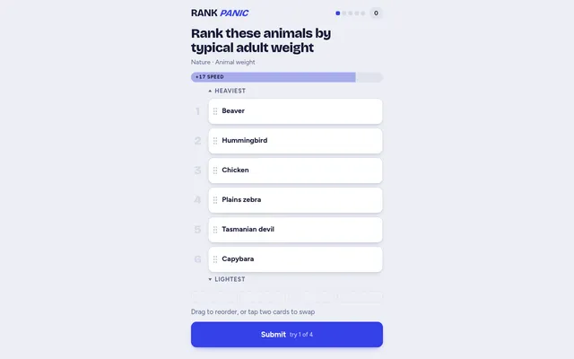 Rank Panic daily puzzle: six animal cards from Beaver to Capybara to rank from heaviest to lightest, with a speed bar and a Submit button, try 1 of 4