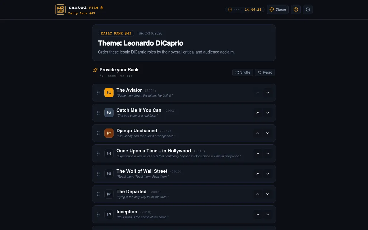ranked.FILM Daily Rank #43 for 6 October 2026: theme Leonardo DiCaprio, with The Aviator, Catch Me If You Can, Django Unchained and other roles in a draggable list