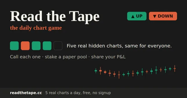The Read the Tape card: UP and DOWN buttons, a row of result squares and a candlestick chart