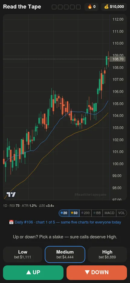 Read the Tape on a phone: the day's first hidden candlestick chart above the stake choices and the UP and DOWN buttons