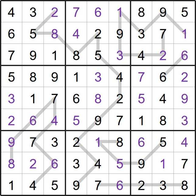 A solved example RegionSum Line Sudoku from PuzzleMadness's rules: a full 9x9 grid where each line's digits add to the same total in every box it crosses