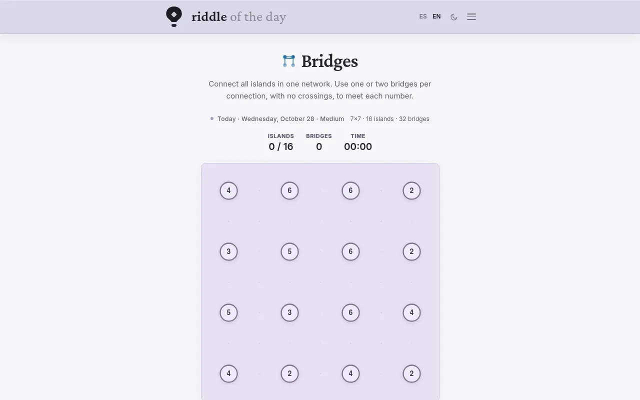 The Riddle of the Day Bridges board for Wednesday, October 28, Medium: sixteen numbered islands on a 7x7 grid, no bridges drawn yet